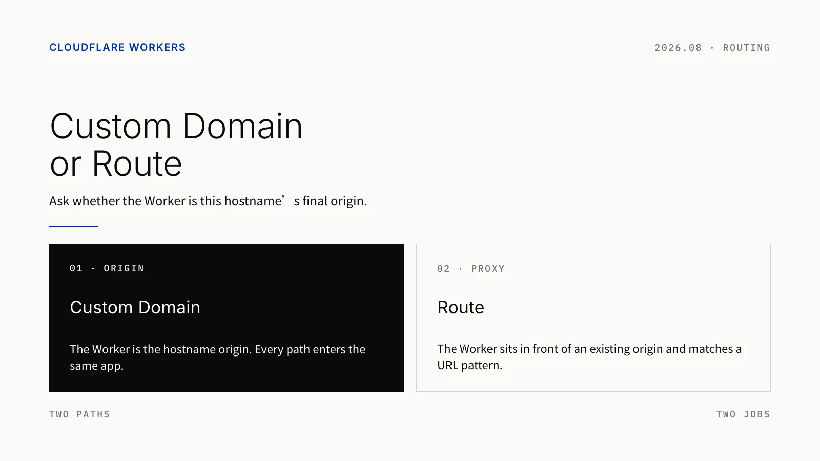 Cloudflare Workers Custom Domains vs Routes